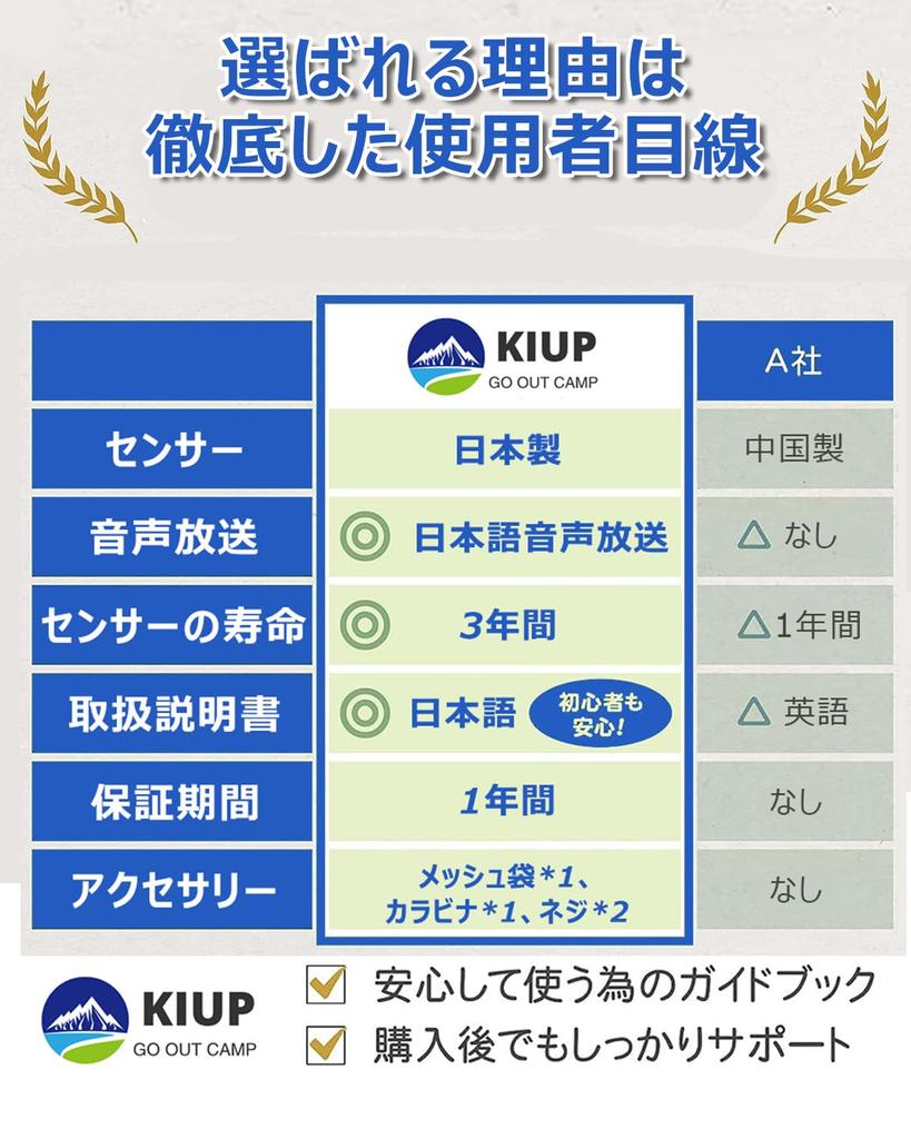 With Japanese Sensor Perfect for Carbon Monoxide Checker for Japanese Audio Carbon Monoxide CO Carbon Monoxide Meter for Camping 85dB Loud Batteries