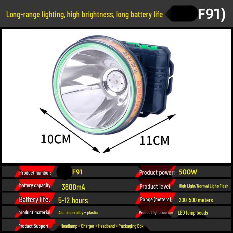 

Wangfeng High-Power Rechargeable LED Headlamp