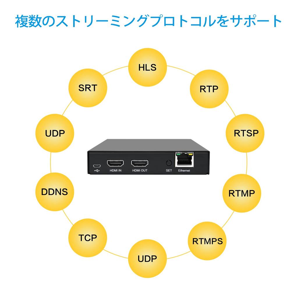 DDMALL Live Streaming 4K HDMI 4K Local Loop HDMI Video Encoder for YouTube and Model H.265 H.264 Encoder, @60Hz Input, Real-time Out, Twitch, HEV-10