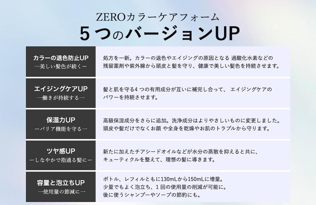 Diagnostician Every Color Days ZERO Color Care Foam N Bottle 150mL Treatment Color Care Treatment Perm Treatment Prevents Color Fading Recommended by