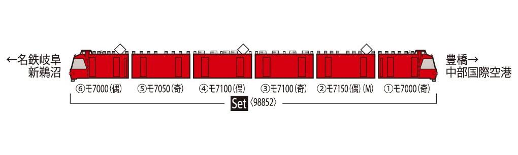 TOMIX N Gauge Meitetsu 7000 Series Panorama Car 2nd Generation Special Maintenance Set 98852 (Train Model)