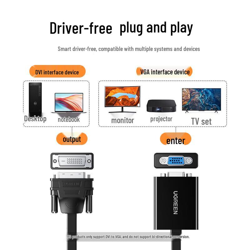 Ugreen DVI-D to VGA Converter Cable