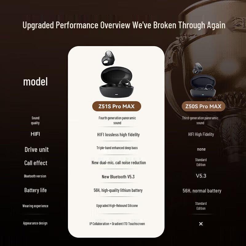 Saina Bone Conduction Bluetooth Headset