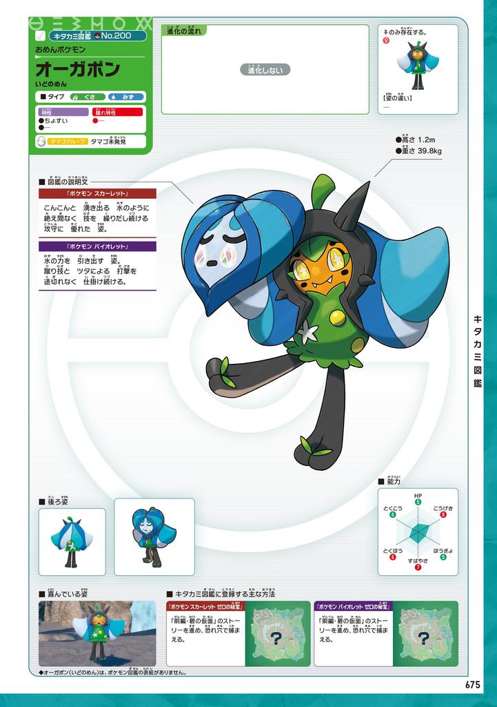 Šarlatově fialový poklad Oficiální vizuální encyklopedie Pokémonů + Zeroových Pokémonů (-)