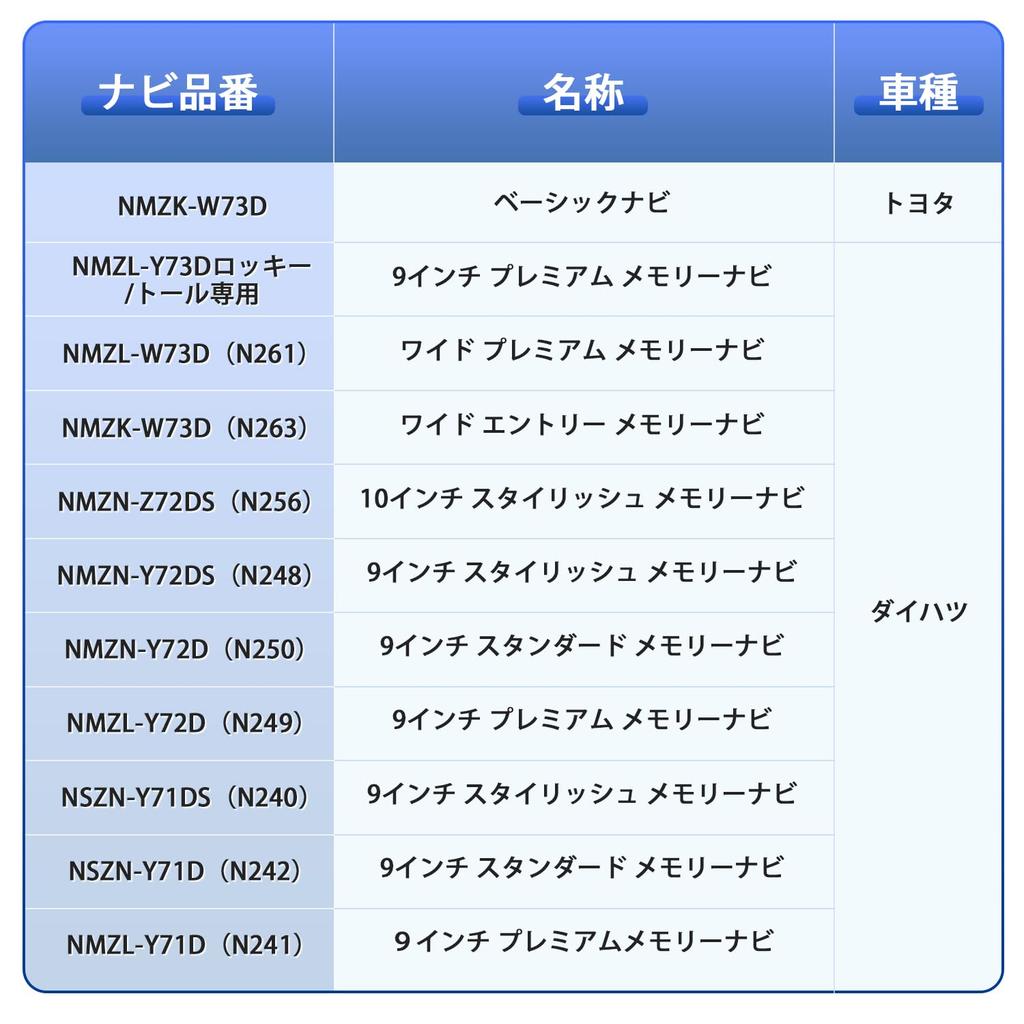 Jiooy NMZK-W73D TV Canceller, For Toyota, NMZK-W73D, TV Canceller, NMZK-W73D, NMZK-W73D, TV Kit, NMZN-Z72DS,