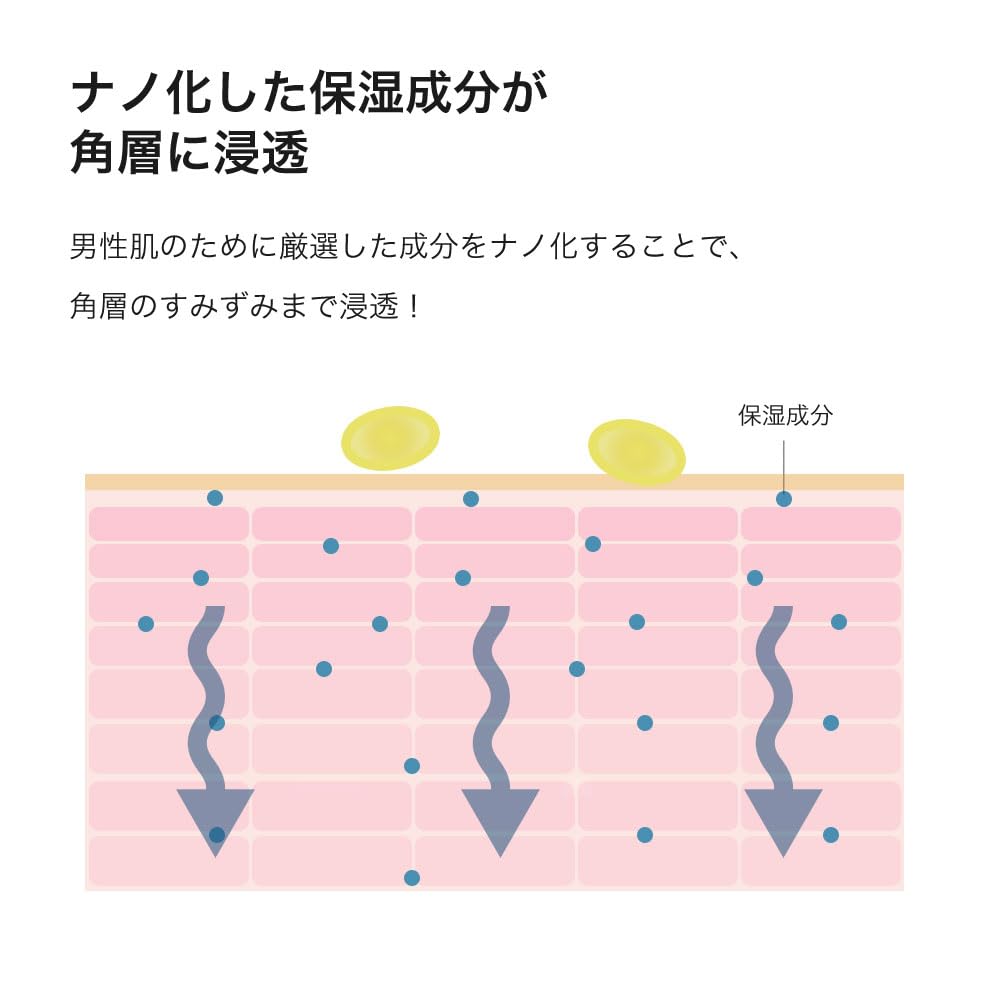 ALIVE Control BB Cream for Blue Beard and Acne 20g Scars, DCOLLECTION,