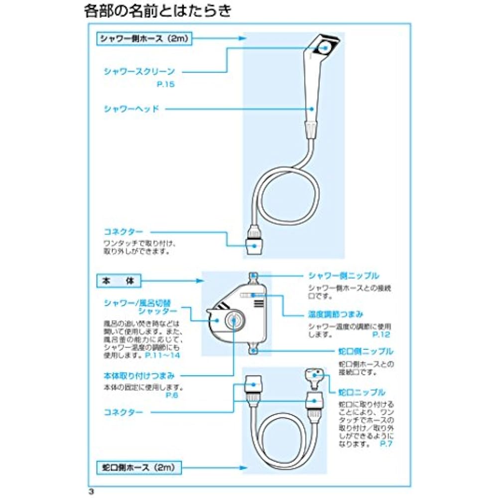 Takagi (Takagi) jet quick shower B406IV convenient for bathrooms without a bath shower