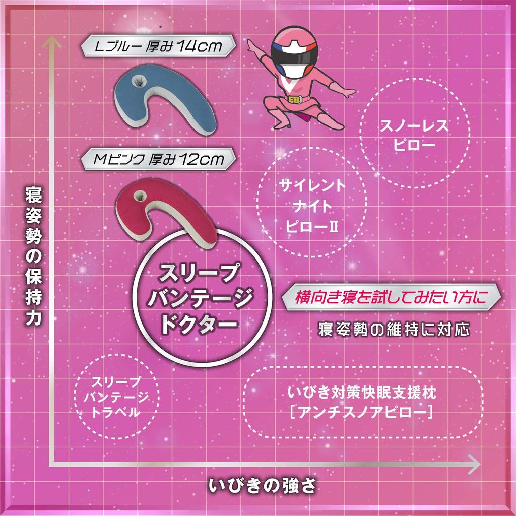 France Bed Sleep Bandage Doctor Pillow, Blue, Large, Side Sleeper Pillow, Created in Collaboration with Snoring Experts, 036099400