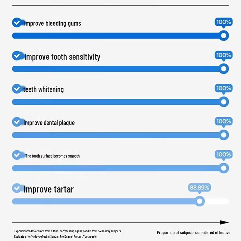 CANSEN Hydroxyapatite Fluoride Toothpaste
