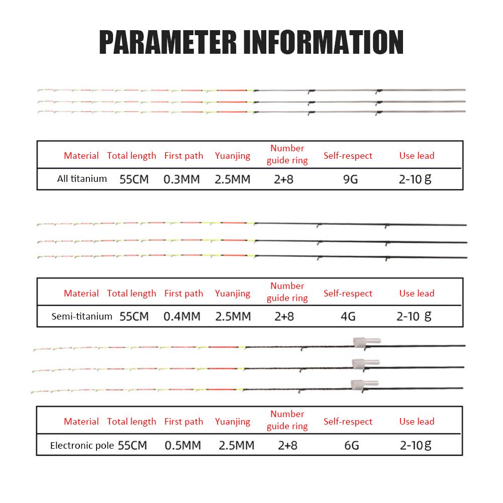 0.5mm Half Full Titanium Alloy Raft Tip Repair Refit Replacement LED Fishing Rod Tip Fishing Tackle Pole Accessories