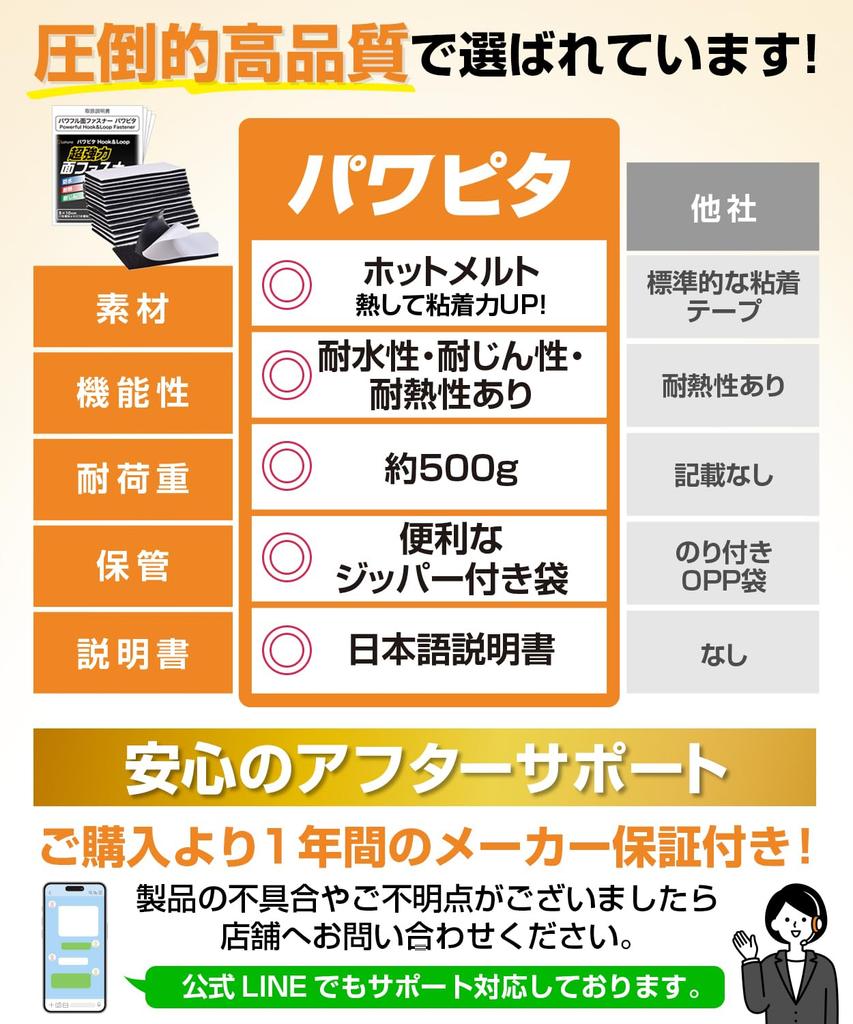 Latuna Starkes Klettband mit Super-Packung aus Haken- und Flauschseite, Stark, 5x10cm, 15, Wasserdicht, Hitzebeständig, Staubdicht,