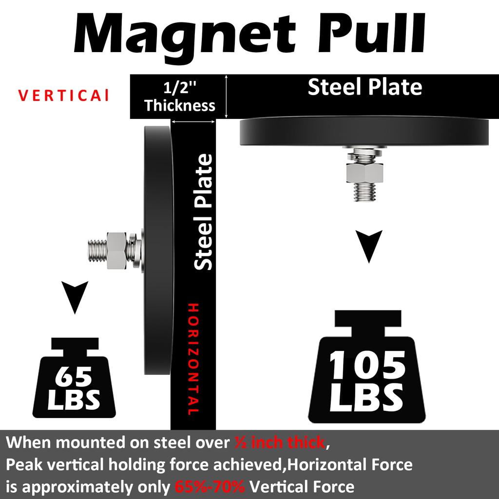 MUTUACTOR Neodym Gummiummantelte Magnete 100 lbs M8 Außengewinde 2 Stück Kratzfreie Montage-Magnete für Offroad-Fahrzeugbeleuchtung LED-Arbeitssignal