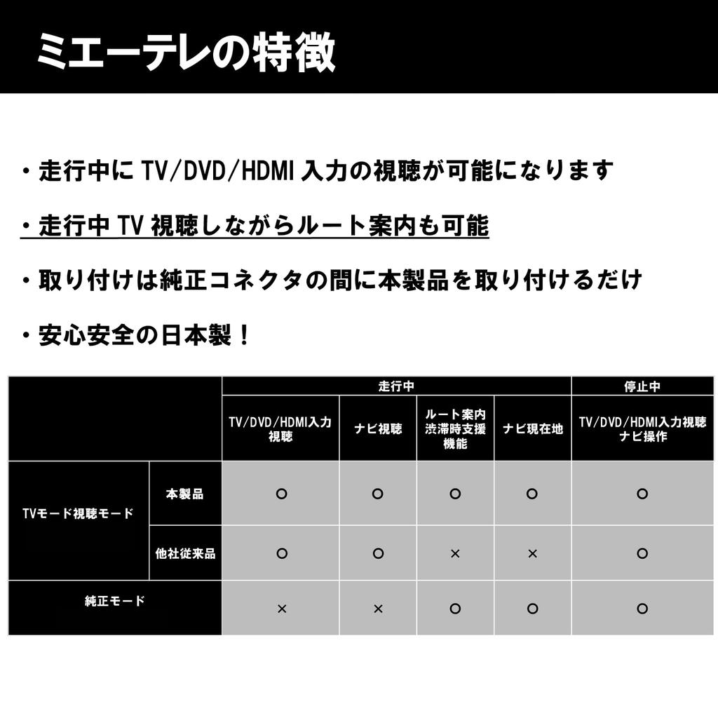 Noanoa90 Miethere BASIC Basic TV Kit, Made in Japan, Toyota, TV Kit, TV Canceller,