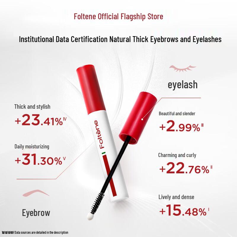 Сыворотка Foltene для роста ресниц и бровей