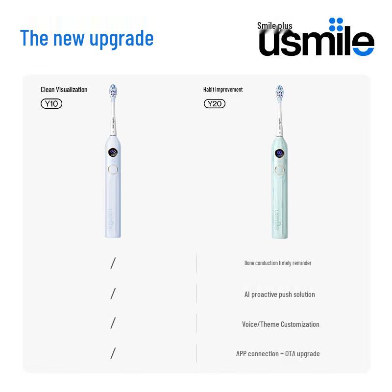 usmile Y20 Sonic Electric Toothbrush CN plug (adapter included)