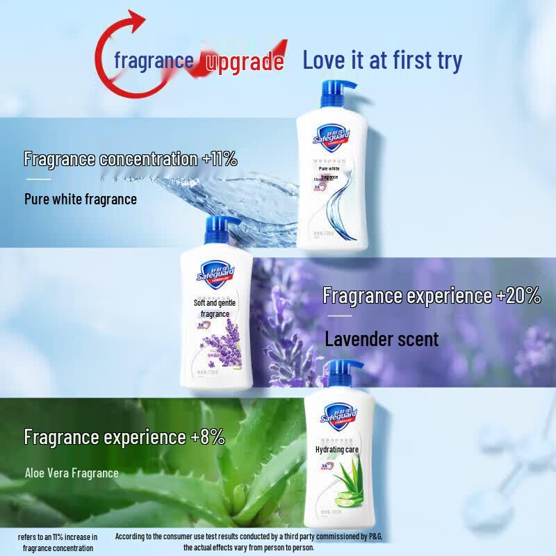 Safeguard Shower Gel Healthy Purifying & Moisturizing Twin Pack