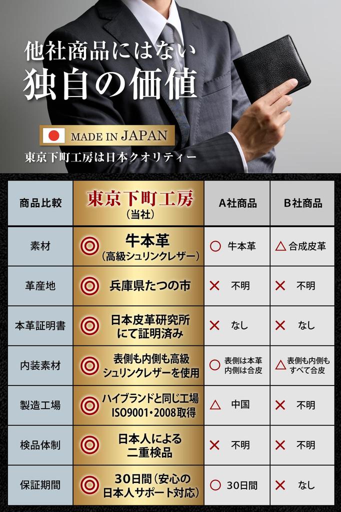 Shitamachi Bifold Wallet Genuine Leather Made in Large Capacity Card Bifold Wallet Tatsuno Leather Made in Japan Grained Leather Gift Box Included