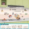 Fumade Kitchen Oil-Proof Wall Sticker