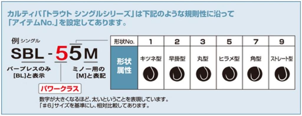 Owner MF-30P Assist Haken für Micro Jig Light Game Größe SS (Größe 8) (0320)