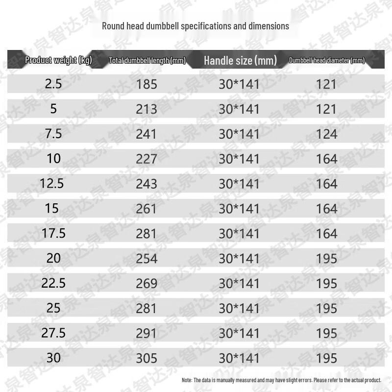 QQD (Quan Zhi Da) Round Head Rubber Coated Dumbbells & Training Accessories