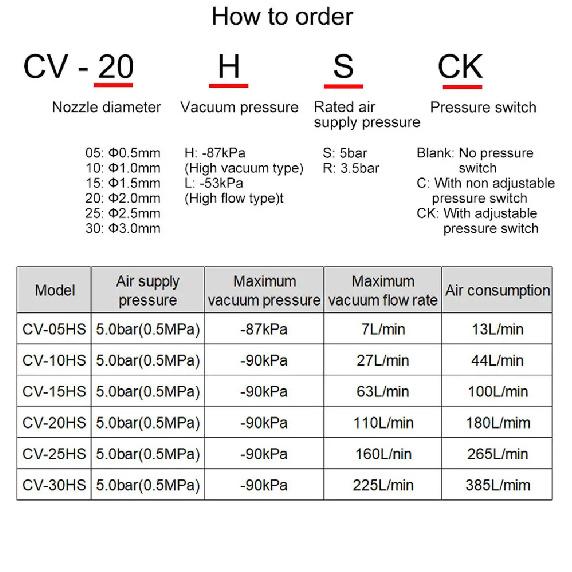 CV-10HS 15HS 20HS 25HS-CK Vacuum Generator Suction Cup Negative Pressure Control Valve With Connector Air Exhaust Ejector