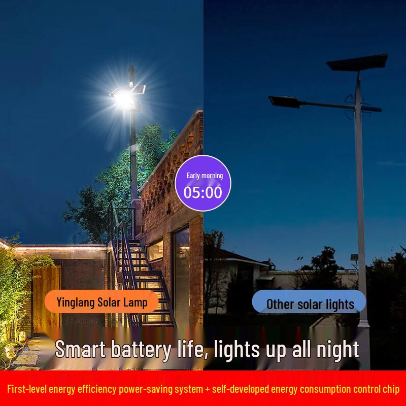 Yinglang Solar LED Outdoor Floodlight