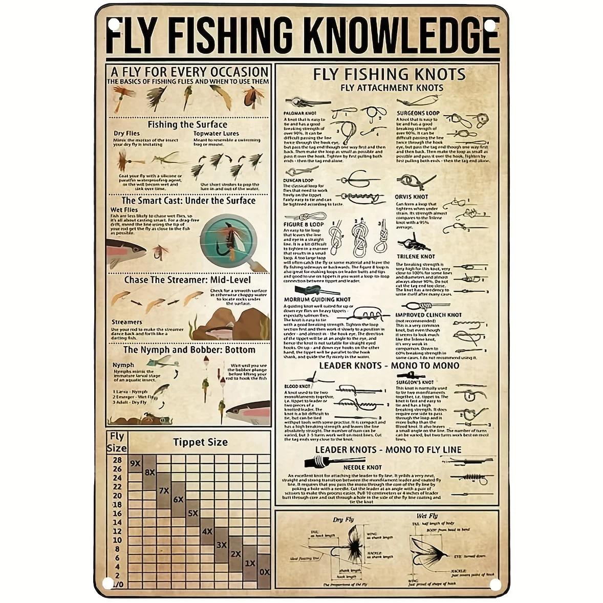 

Garden and Family Metal Logo Fishing Knowledge Vintage Art, Garden Garage Cave Family Club Cafe Study Wall Decoration 20x30cm