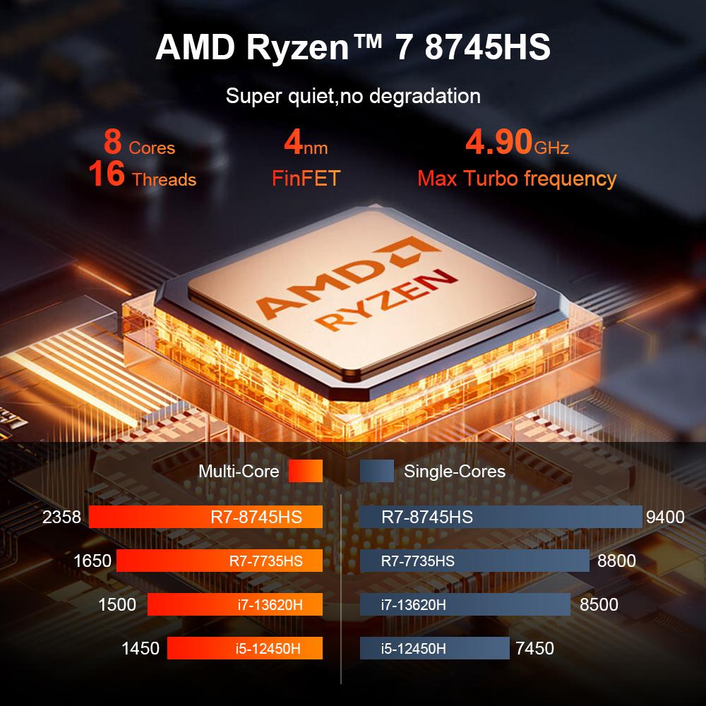 Laptop Ninkear A16 PRO 16.0'' 32G+2T SSD AMD Ryzen™7 8745HS 2560x1600 120Hz Refresh Rate