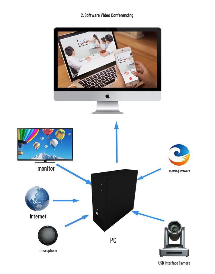 Skyhawk PTZ HD 1080P 8-Day Camera Set: USB HDMI Wide-Angle Video Conference