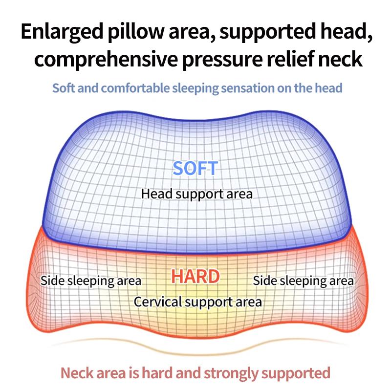 Ergonomic Memory Foam Cervical Pillow Contour Bed Pillow for Side Sleeper Orthopedic Sleeping Aid Soft Comforter forNeck Support