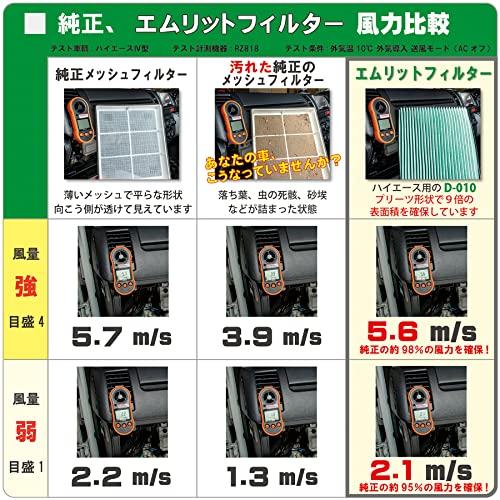 Emrit Filter Honda S660 (JW5) Air Conditioner Filter D-040_S660 Pollen Prevention Antibacterial Antifungal Anti-odor