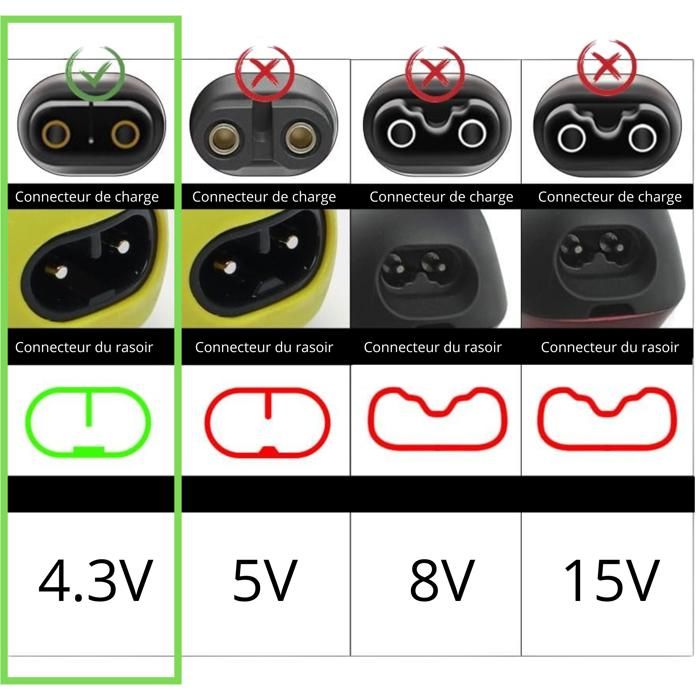 Chargeur 4.3V pour rasoir tondeuse Philips QP2520 QP2620 MG3720 MG5720 BT3206 Série S1 S3 S5 QG RQ YQ Phonillico®
