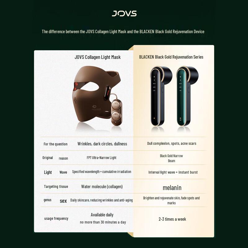 JOVS Black Gold Photon Skin Rejuvenation Device