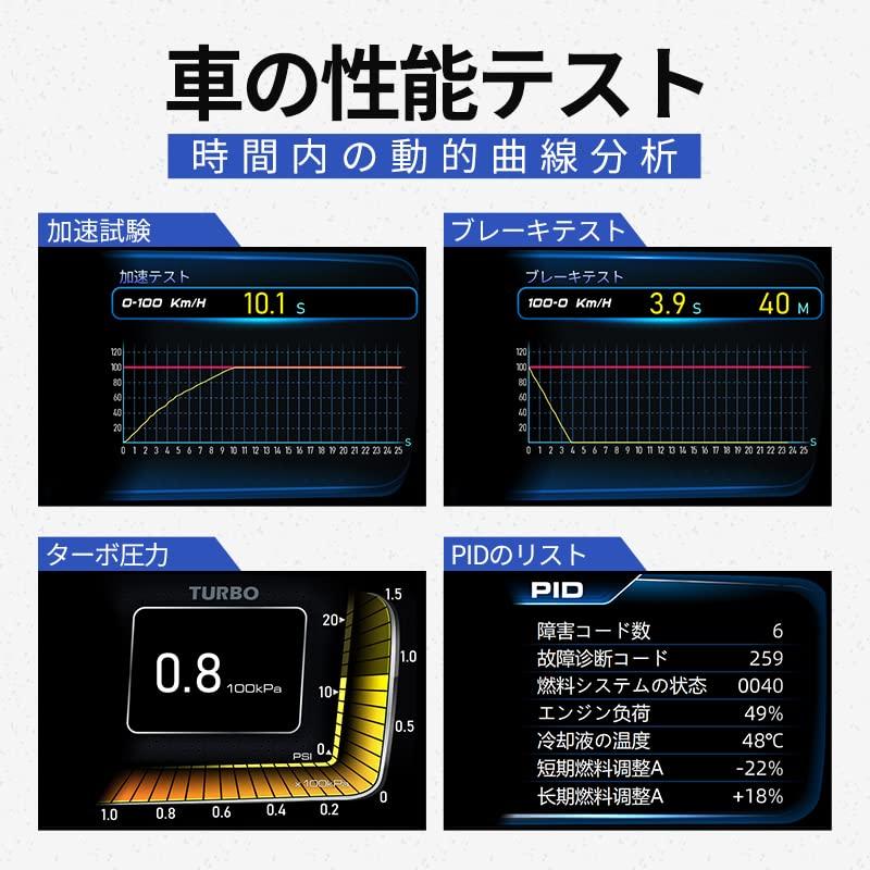 OBD2/GPS Mode, Head Up Display, Speedometer, Tachometer, Fault Diagnosis, Read ECU Data, Good Warning Function, Japanese Display (A600)