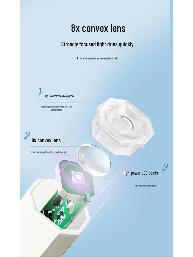 Portable Nail Art UV Lamp with Display Screen - Handheld Light for Photo-curing, Non-Blackening