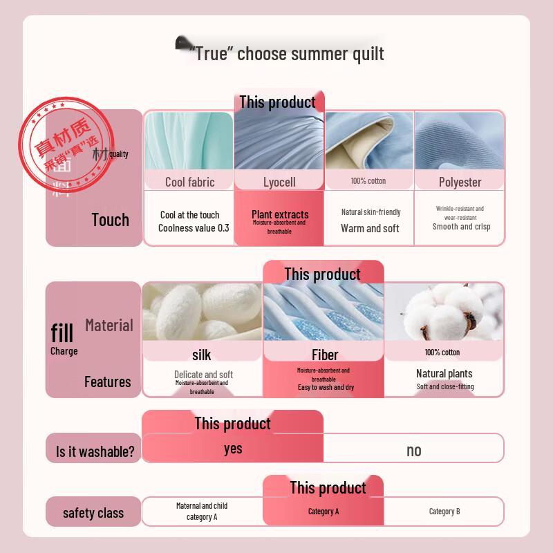 MUJI Lyocell Tencel Summer Cooling Quilt