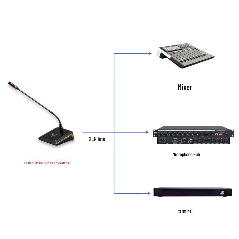 DAIPU DP-FGR90 Wired Gooseneck Conference Microphone (CN version)