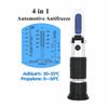 Instrumente de diagnosticare – Testere mecanice