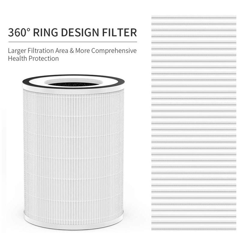 Air Purifier Filter Replacement Parts for Afloia KILO KILOPRO MIROP HEPA 360 ° Class 3 Air Filter