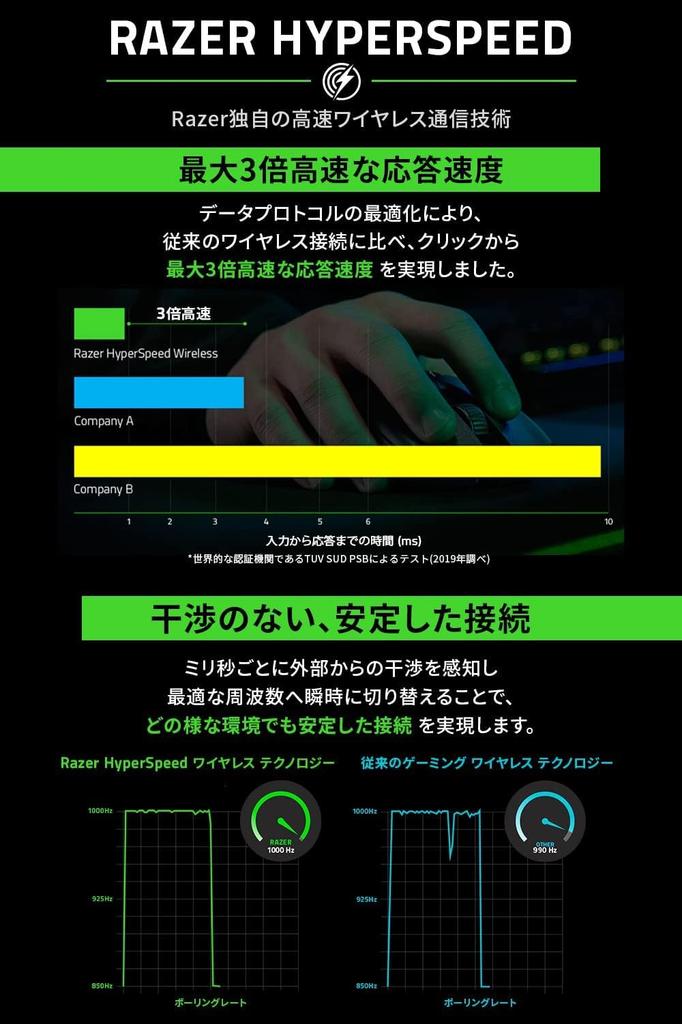 Blackwidow V3 Pro Green Switch Wireless Gaming Green Chroma English Keyboard, Mechanical, Switches, RGB, Layout, RZ03-03530100-R3M1 [Used]