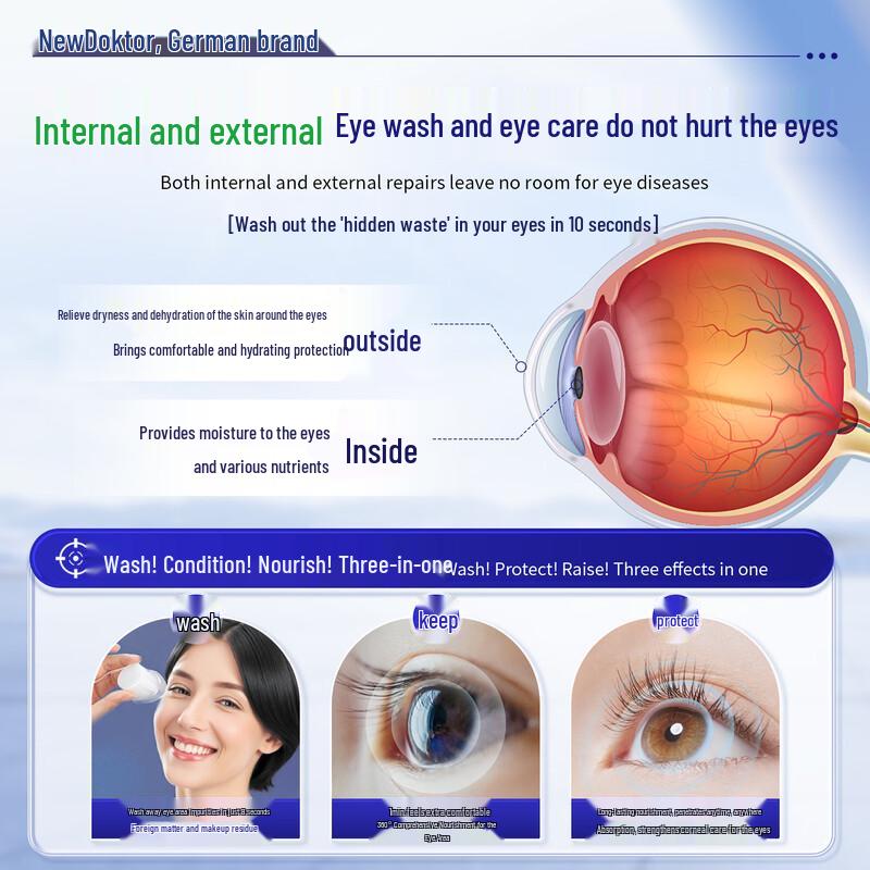 New Doctor Lutein Eye Relief Solution