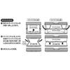 Skater storage box folding toy stackable case basket handle Sanrio Funyumaru design BWOT13-A