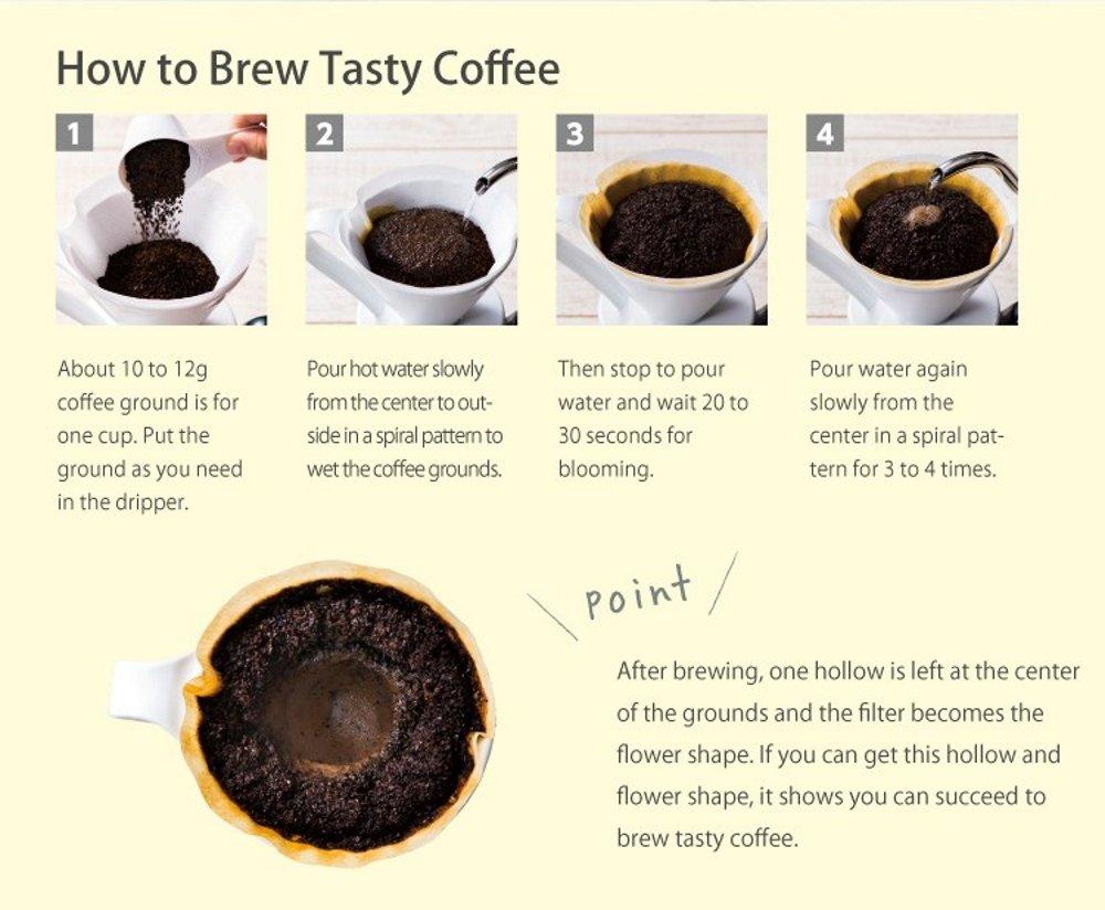 CAFEC Sanyo Sangyo Coffee Filter White for 2 to 4 Cups Abaca Conical 100 Pieces