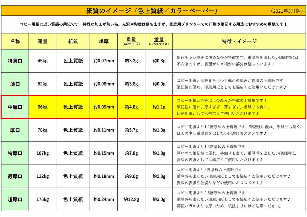 Fujisan Kikaku Printing Color A4 Made in Medium 50 Paper, Size, Japan, Weight, Black, 66kg, 0.09mm Thickness, Sheets, A4-50-J66-33