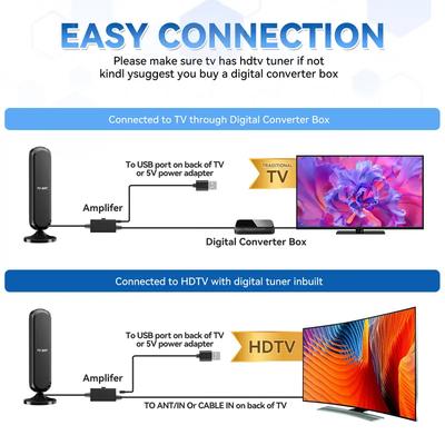 2026 Latest Preview: Hot Selling Item - European and American Trendy Indoor Wide-Angle TV Antenna
