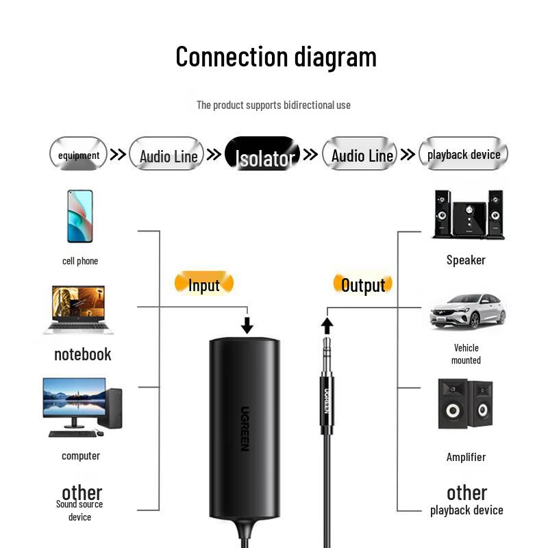 UGREEN 3.5mm Audio Ground Loop Noise Isolator