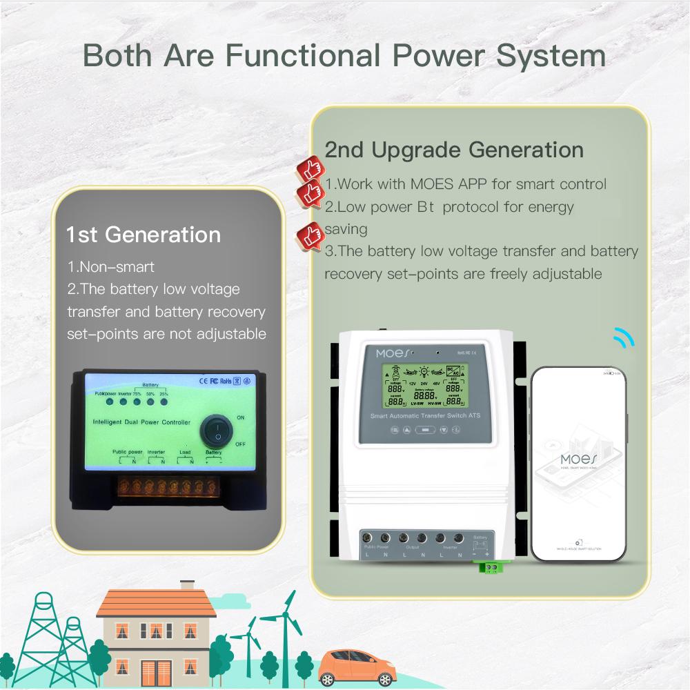 MOES Tuya BT Intelligent Dual Power Controller 80A 16KW ATS Automatic Transfer Switch for Off-Grid