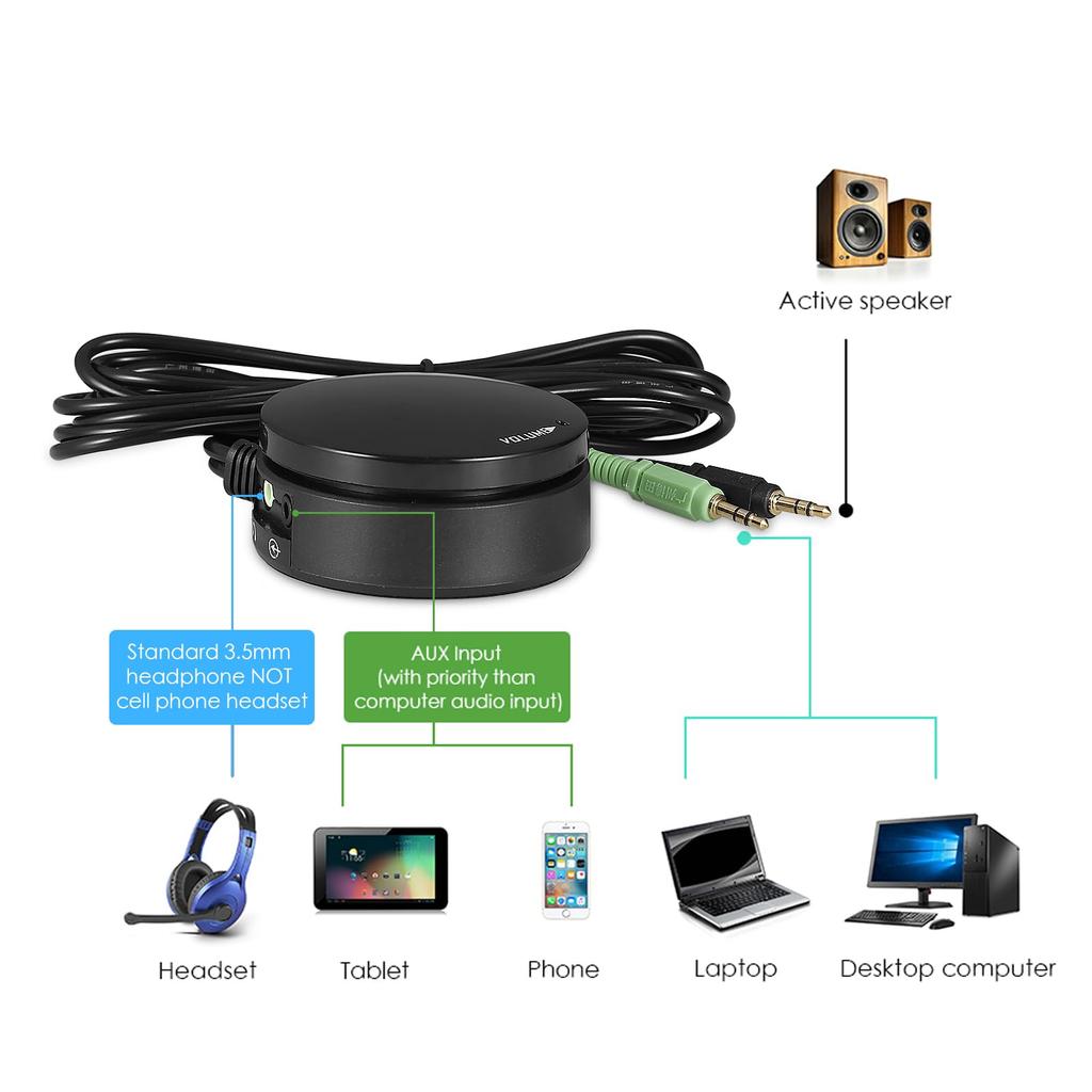 Mini 3.5mm Computer Volume Control Audio Switch with Headset/Speaker Microphone Jack