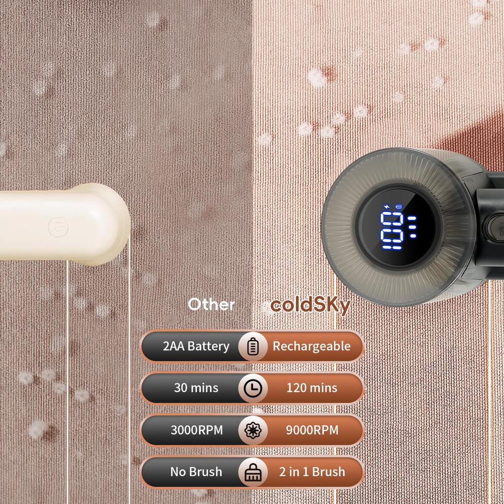 coldSky Rechargeable Fabric Shaver Electric Lint Remover with Digital Display Sweater Shaver Lint Shaver for Clothing Blanket