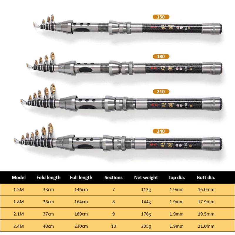 Telescopic Fishing Rod and Reel Combo Full Kit Spinning Fishing Reel Gear Organizer Pole Set with 100M Fishing Line Lures Hooks